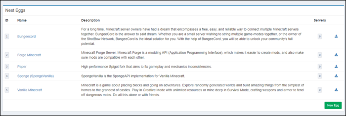 Список Nests и Eggs в Pterodactyl