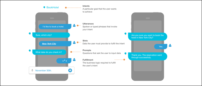 AWS Lex — создание и настройка чат‑бота