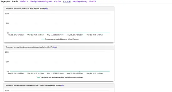 Консоль модульных сообщений