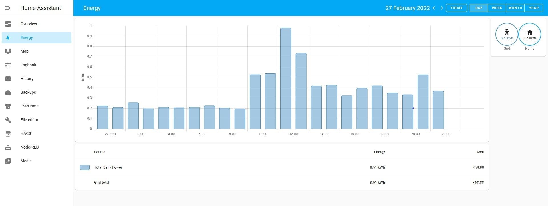 отслеживание потребления: день, месяц, год