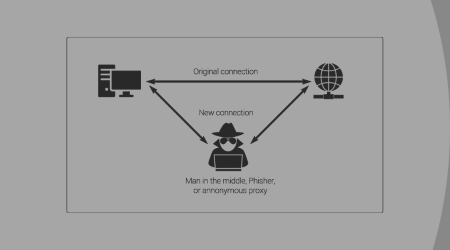 Иконка MITM: перехват трафика между клиентом и сервером