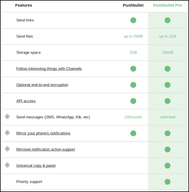 Pushbullet экран настроек