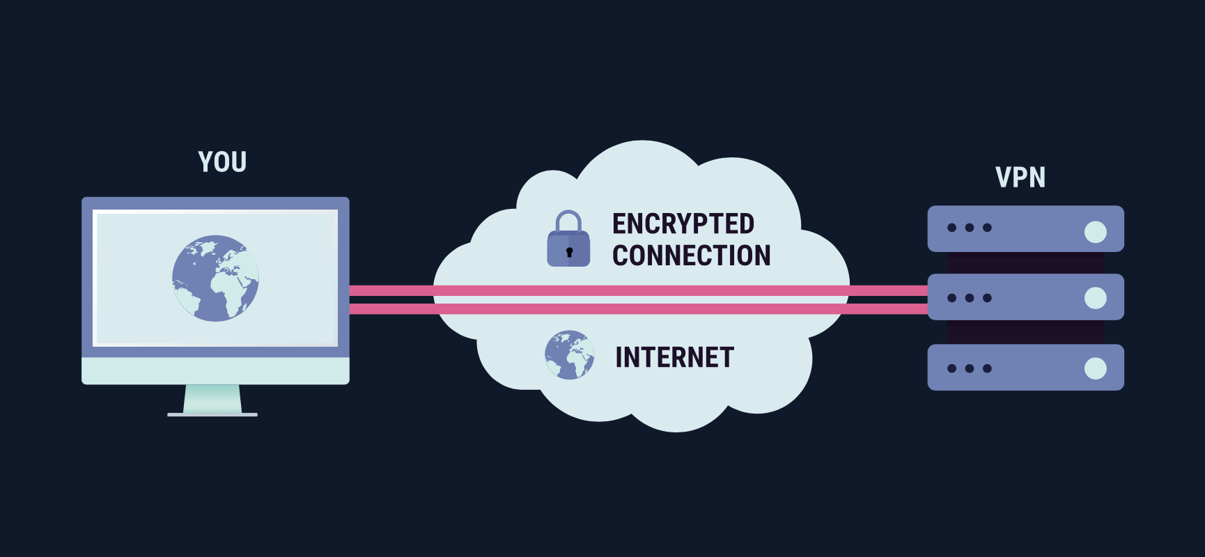 AWS Client VPN — настройка и сравнение