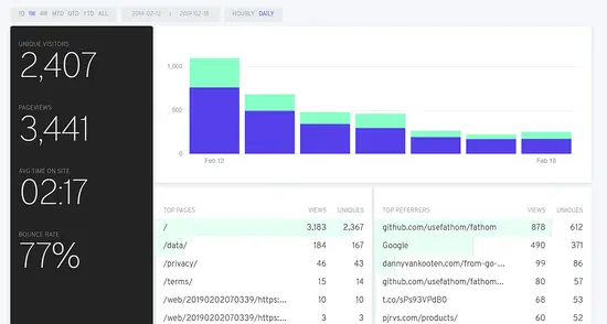 Пример отчёта со статистикой сайта