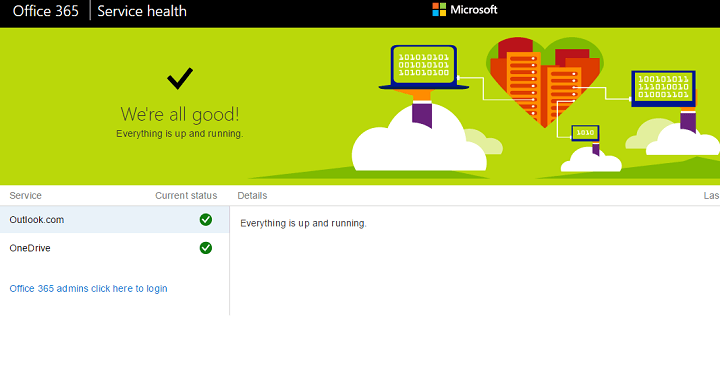 Снимок панели статуса онлайн‑сервисов Microsoft