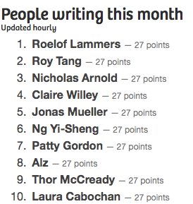 Обзор статистики: кто пишет и как часто