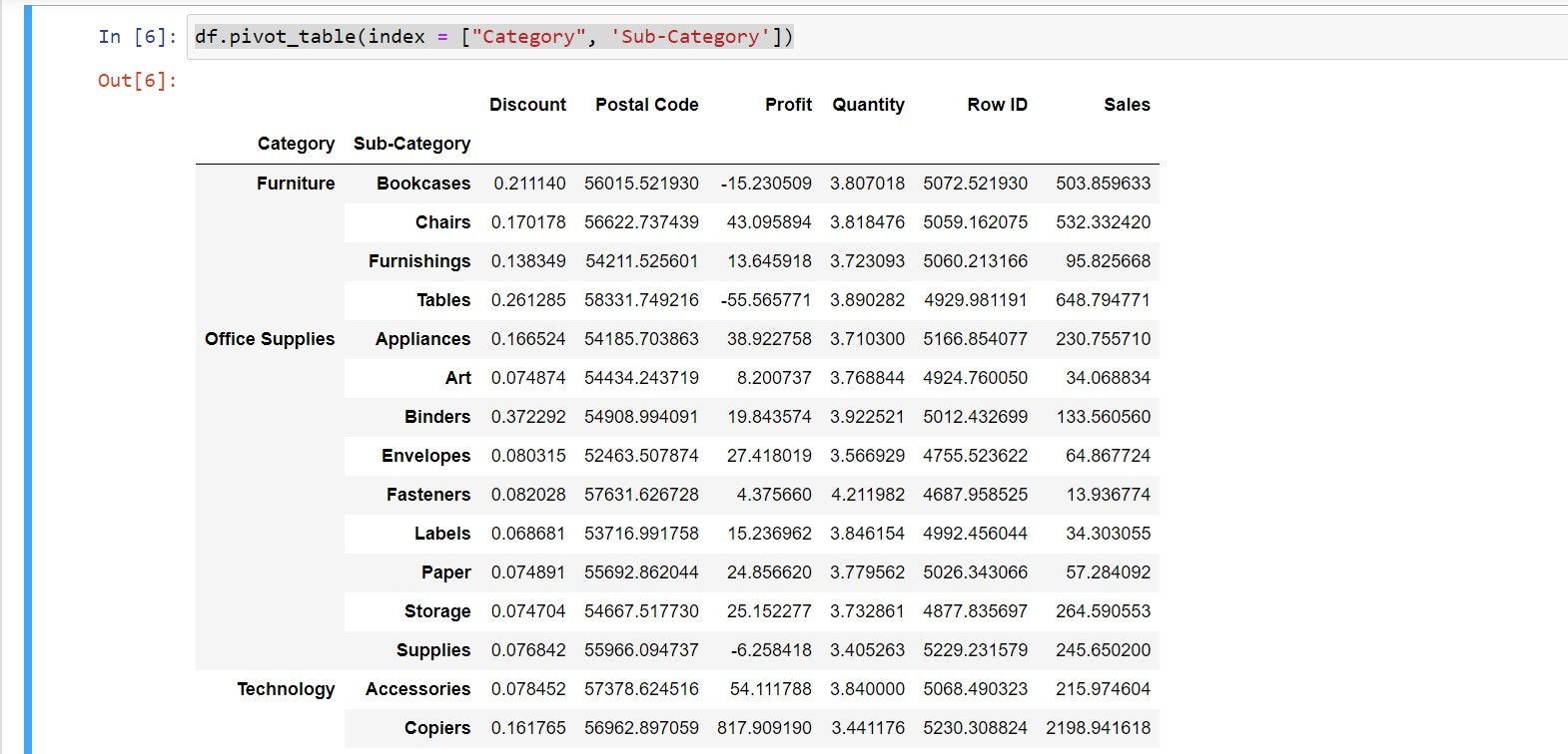 Интерфейс Jupyter Notebook с кодом Python