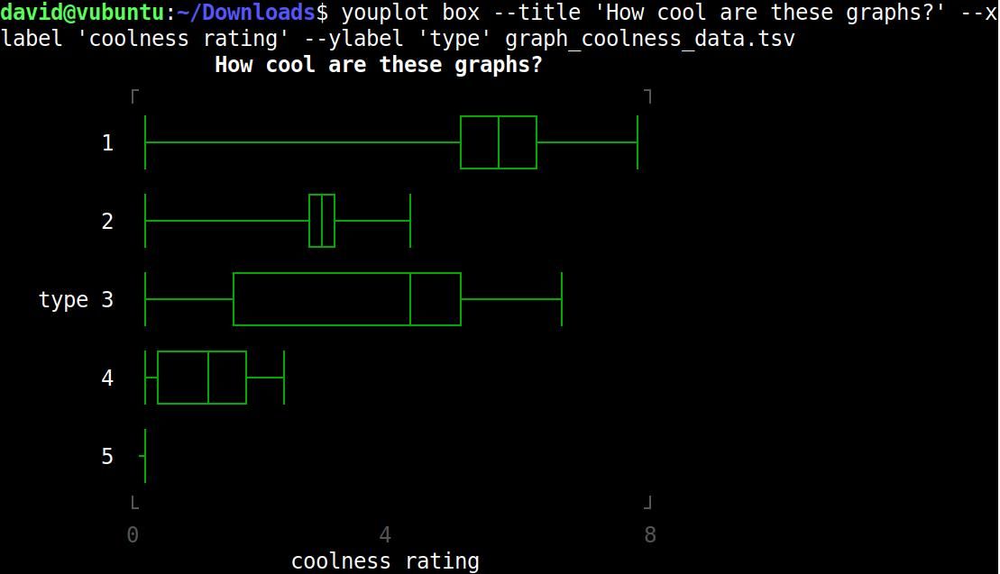 Образец коробчатой диаграммы в YouPlot