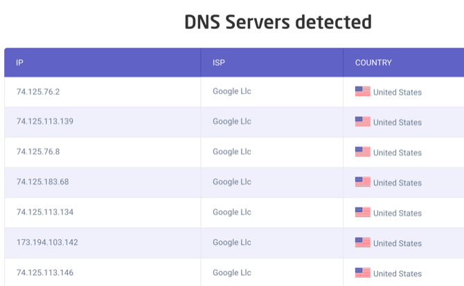 Результаты DNS-теста Astrill при отсутствии VPN: видны DNS-серверы провайдера