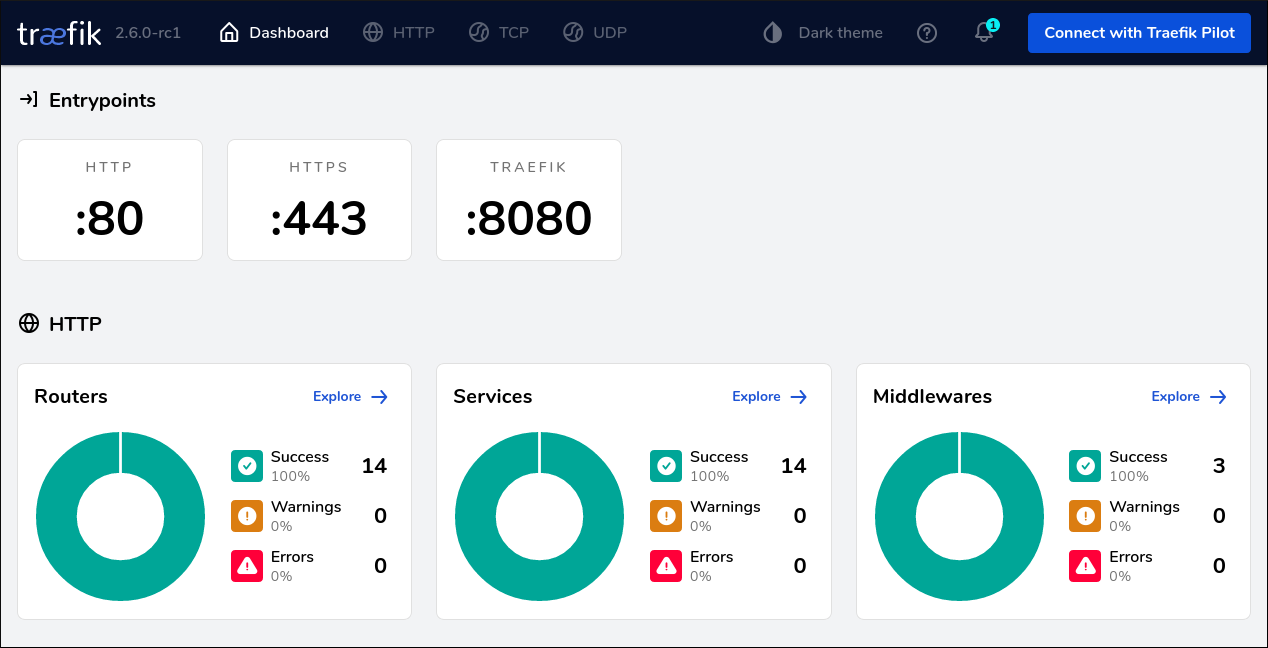 Скриншот веб‑панели Traefik