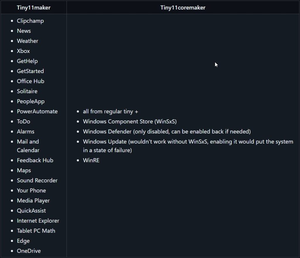 Tiny11 Normal vs. Core