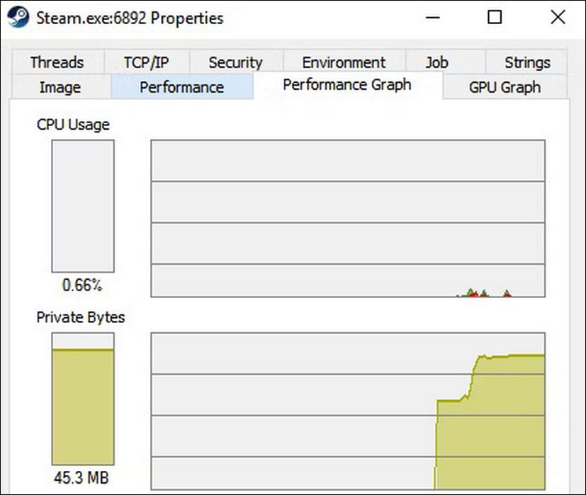 Steam process explorer