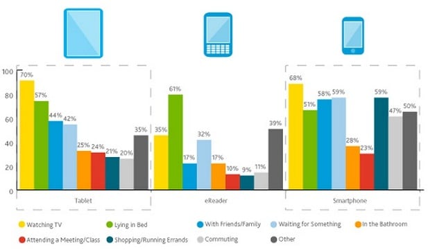 Статистика использования планшетов по сценарием