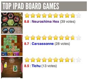 Сниппеты отзывов в WordPress (визуальный пример)
