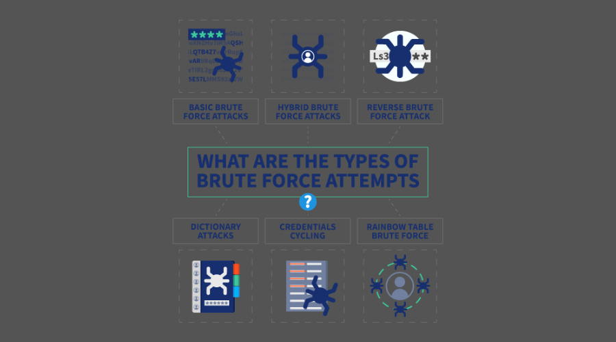 Иконка грубой силы: подбор паролей методом перебора