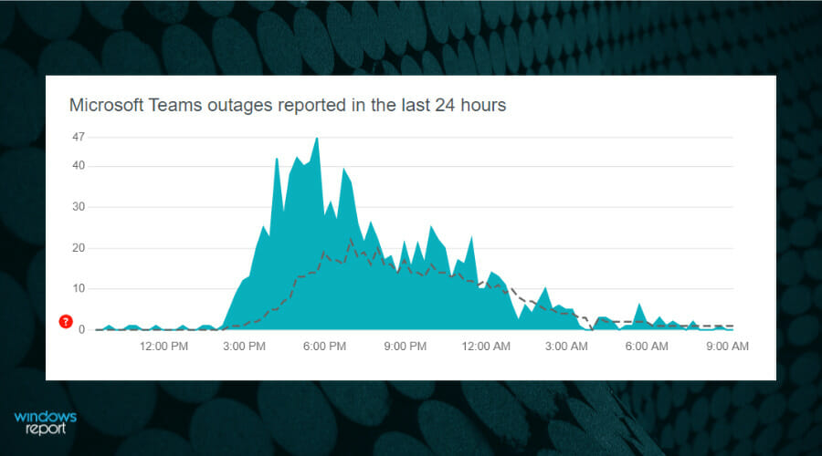 Проверка сетевого подключения и состояния сервисов