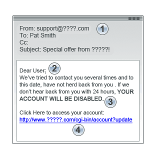 Защита от фишинга PayPal: как распознать