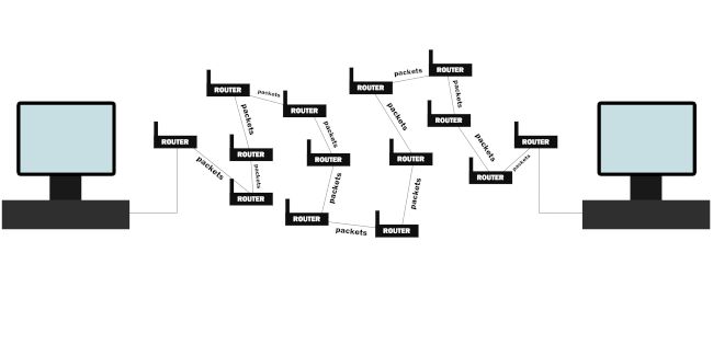 Иллюстрация маршрутизации пакетов данных в компьютерной сети.
