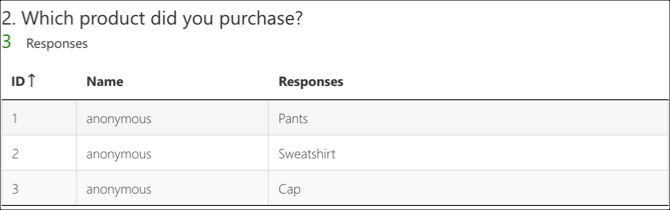 Microsoft Forms survey responses table