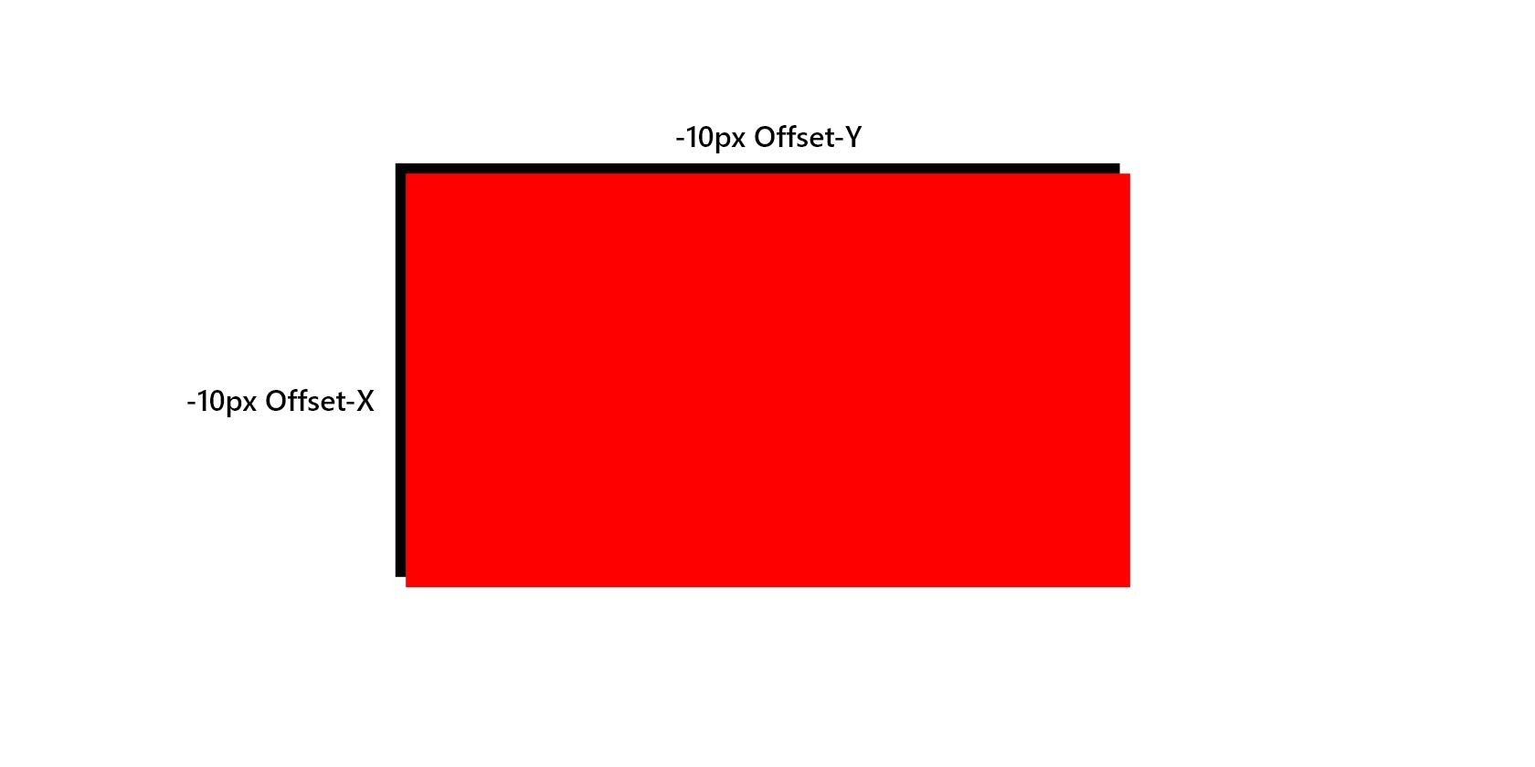 Отрицательное смещение тени блока