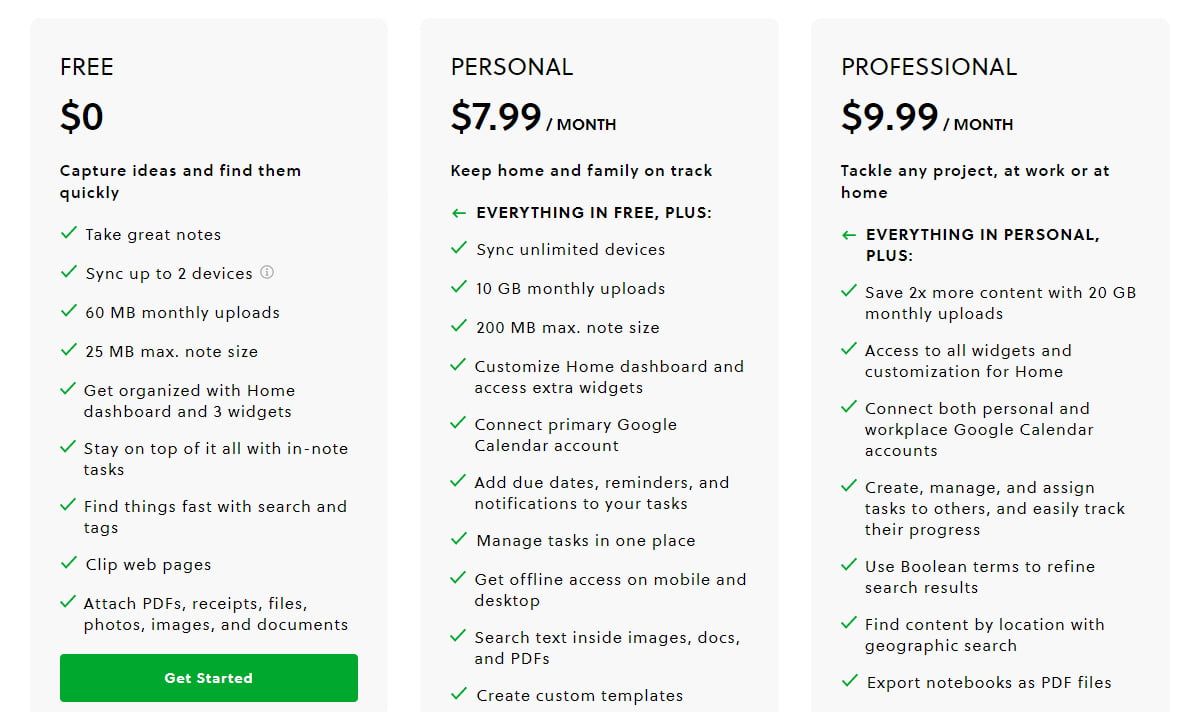 Обзор тарифов Evernote