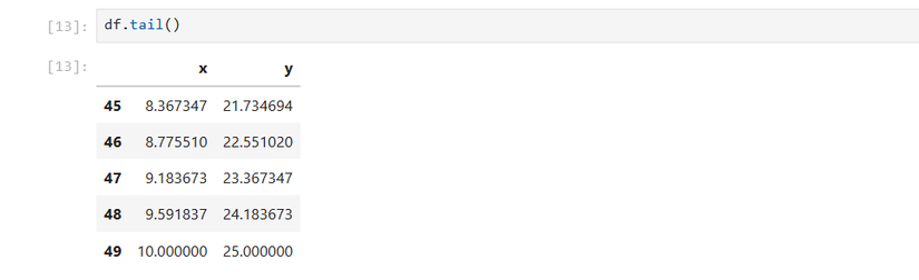 Affichage des cinq dernières lignes du DataFrame df (tail).