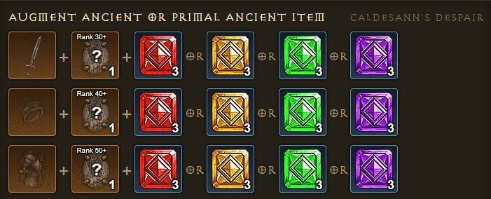 рецепт аугментации в Кубе Каная — необходимые материалы и типы предметов