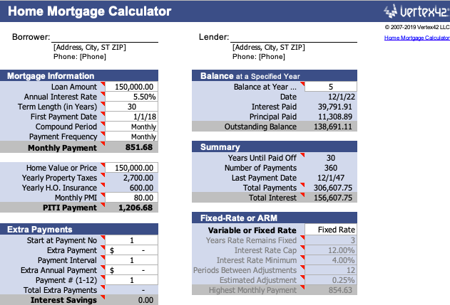 Детали ипотеки и сводка в шаблоне Home Mortgage Calculator