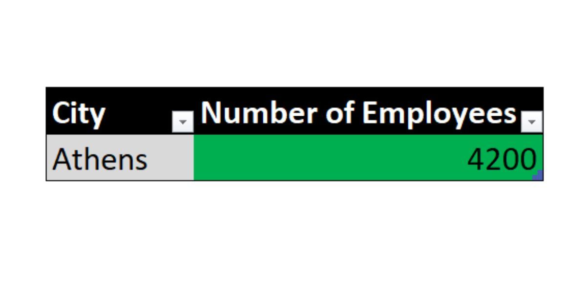 Формула VLOOKUP возвращает число вместо #N/A