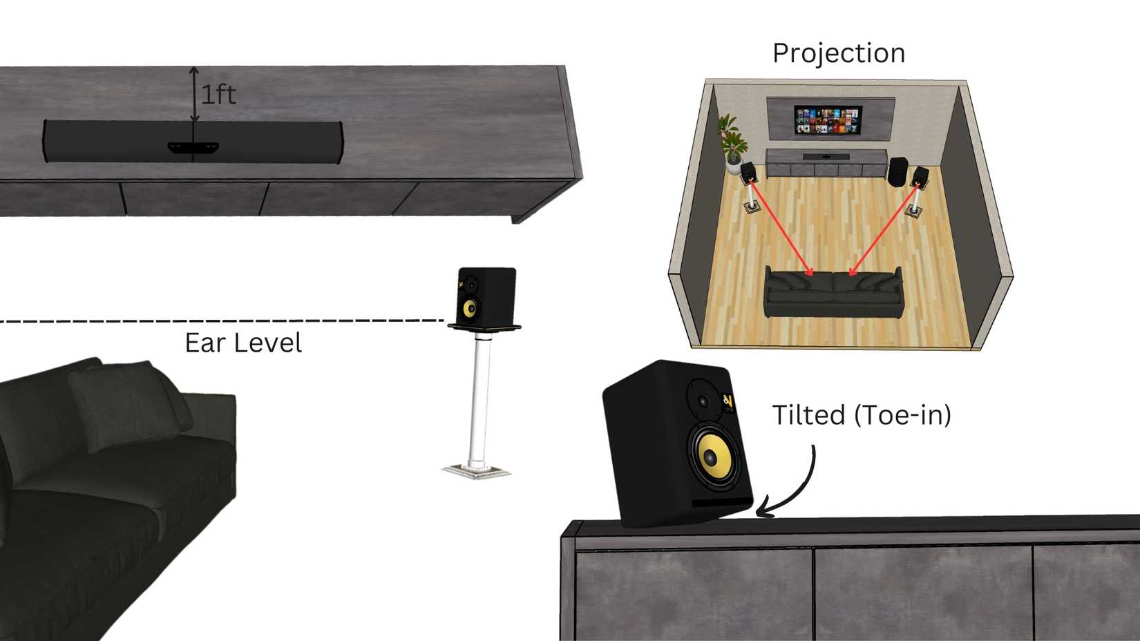 Корректное расположение колонок