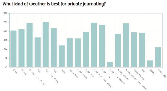 Агрегированная статистика сайта и пользователей