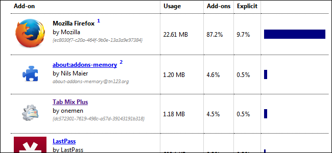 Определить, какие расширения замедляют браузер
