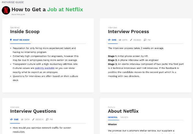 Pathrise has cheatsheets for how 200+ top companies conduct job interviews