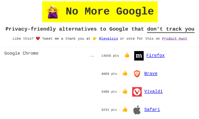Список приватных альтернатив, выбранных сообществом