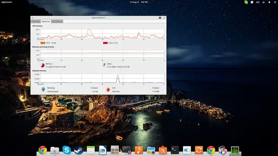 GNOME System Monitor 리소스 탭: RAM, 스왑, 네트워크 활동