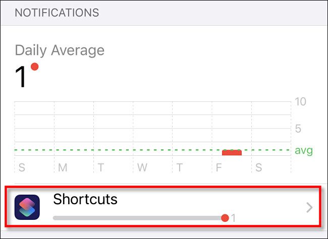 Выберите Команды в списке уведомлений