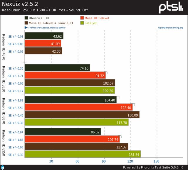 open_graphics_perf