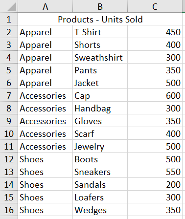 Treemap hierarchical data